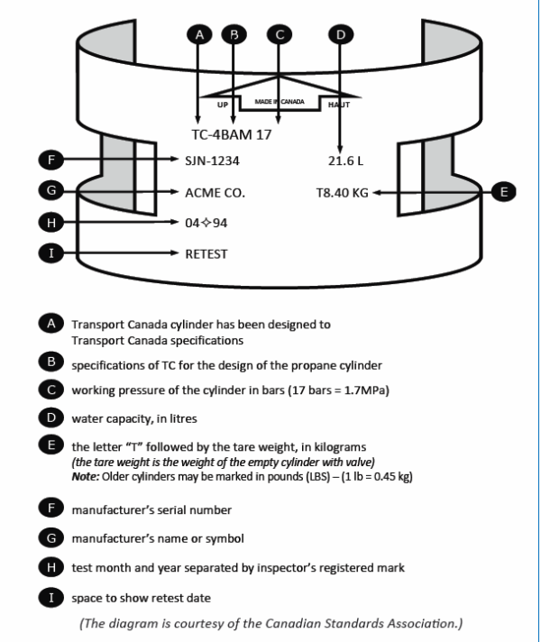 propane cylinder Collar Information