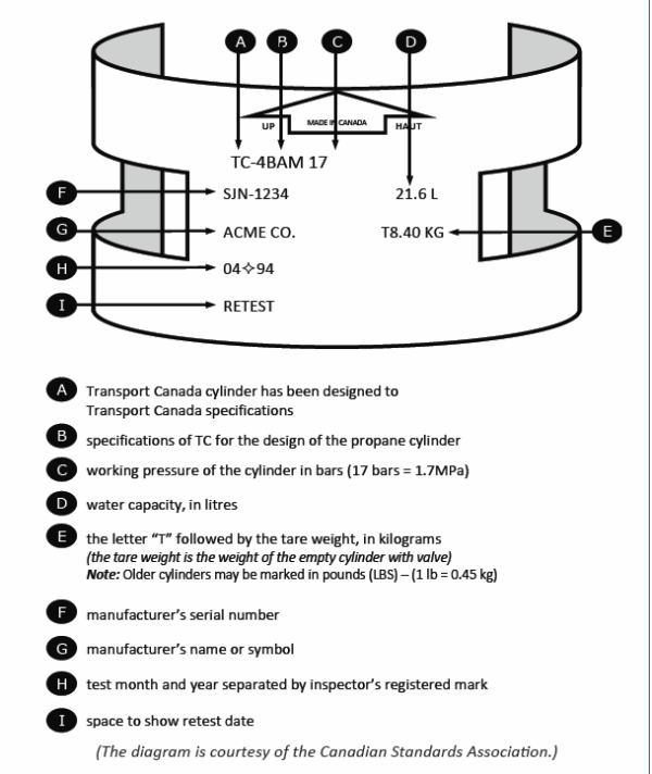 Propane Cylinder Recertifications and Repairs - Propane Depot